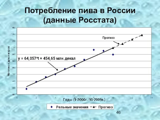 Потребление пива в России (данные Росстата)