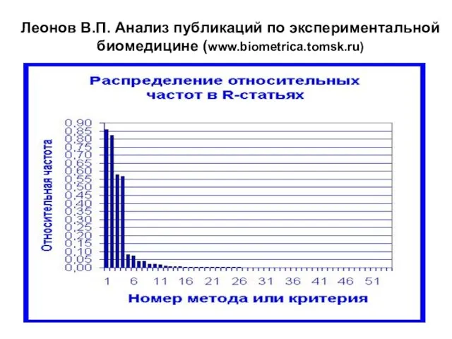 Леонов В.П. Анализ публикаций по экспериментальной биомедицине (www.biometrica.tomsk.ru)