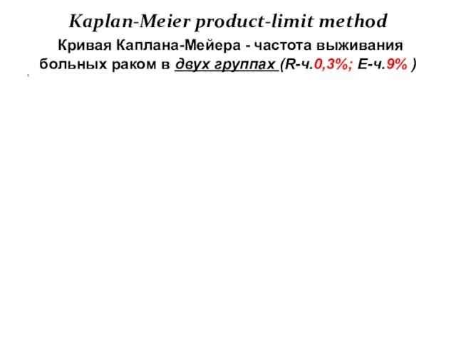 Kaplan-Meier product-limit method Кривая Каплана-Мейера - частота выживания больных раком в двух группах (R-ч.0,3%; E-ч.9% )