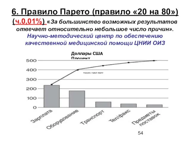 6. Правило Парето (правило «20 на 80») (ч.0,01%) «За большинство возможных результатов