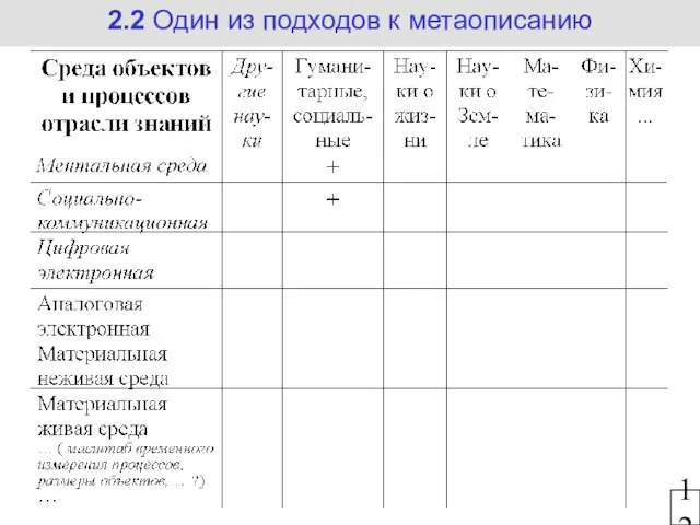 2.2 Один из подходов к метаописанию 12