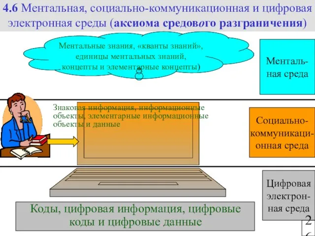 Ментальные знания, «кванты знаний», единицы ментальных знаний, концепты и элементарные концепты) Менталь-ная