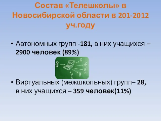 Состав «Телешколы» в Новосибирской области в 201-2012 уч.году Автономных групп -181, в