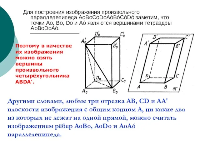 Для построения изображения произвольного параллелепипеда AоBоCоDоAóBóСóDó заметим, что точки Ао, Во, Dо