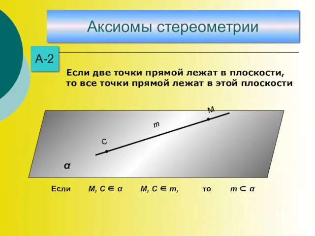 Аксиомы стереометрии А-2 m М, C ∈ α m ⊂ α М,