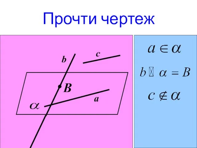 Прочти чертеж B c b a