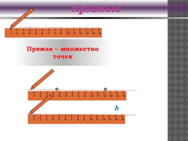 прямые Прямая – множество точек b