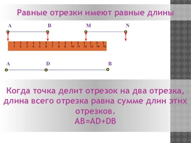 A B M N Равные отрезки имеют равные длины A D B