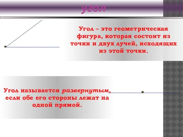 угол Угол – это геометрическая фигура, которая состоит из точки и двух