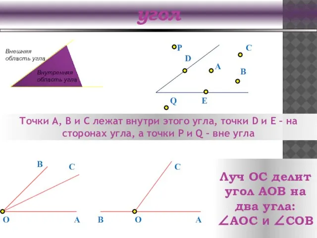 угол Точки A, B и C лежат внутри этого угла, точки D