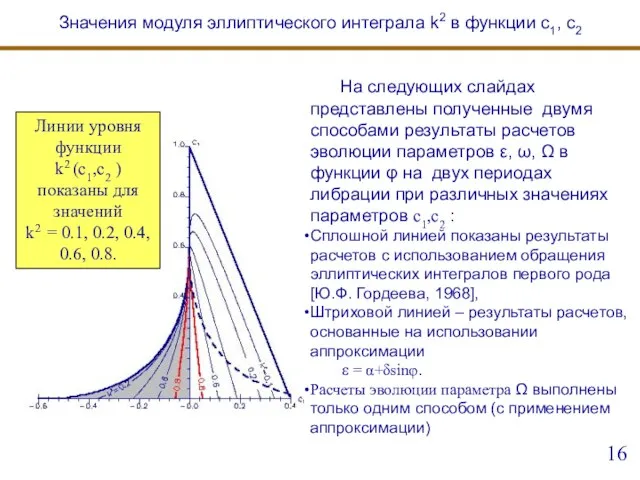 На следующих слайдах представлены полученные двумя способами результаты расчетов эволюции параметров ε,