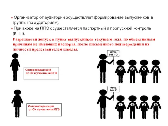 Сопровождающий от ОУ и участники ЕГЭ Сопровождающий от ОУ и участники ЕГЭ