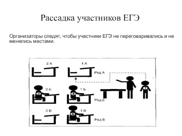 Рассадка участников ЕГЭ Организаторы следят, чтобы участники ЕГЭ не переговаривались и не менялись местами.