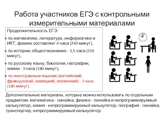 Работа участников ЕГЭ с контрольными измерительными материалами Продолжительность ЕГЭ: по математике, литературе,