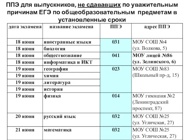 ППЭ для выпускников, не сдававших по уважительным причинам ЕГЭ по общеобразовательным предметам в установленные сроки