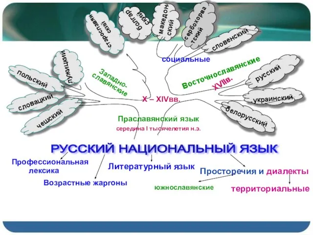 македонский