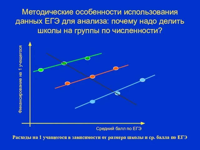 Методические особенности использования данных ЕГЭ для анализа: почему надо делить школы на