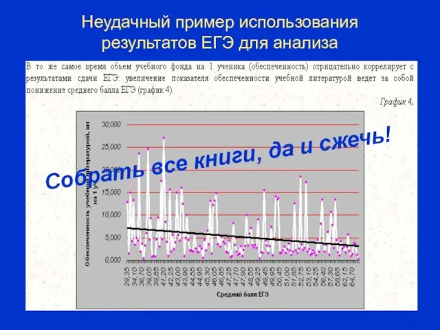 Неудачный пример использования результатов ЕГЭ для анализа Собрать все книги, да и сжечь!