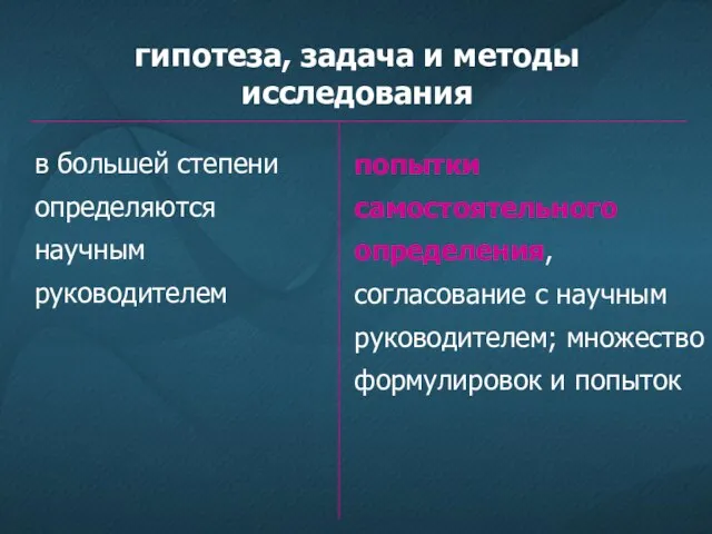 гипотеза, задача и методы исследования в большей степени определяются научным руководителем попытки