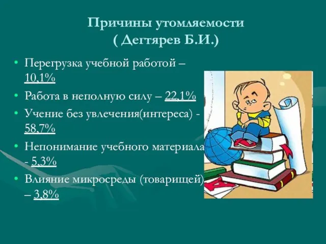 Причины утомляемости ( Дегтярев Б.И.) Перегрузка учебной работой – 10,1% Работа в