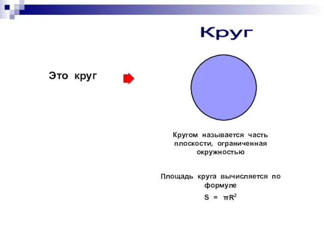 Это круг Кругом называется часть плоскости, ограниченная окружностью Площадь круга вычисляется по