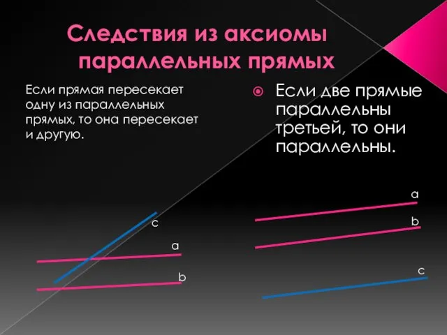 Следствия из аксиомы параллельных прямых Если прямая пересекает одну из параллельных прямых,