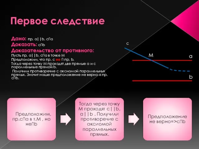 Первое следствие Дано: пр. a||b, с∩a Доказать: c∩b Доказательство от противного: Пусть