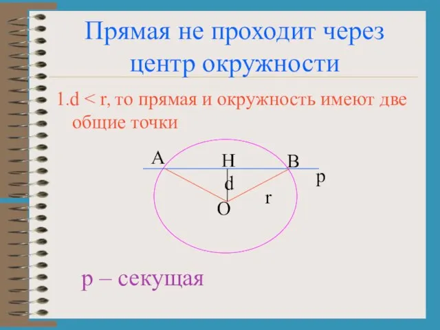 Прямая не проходит через центр окружности 1.d r А В Н р