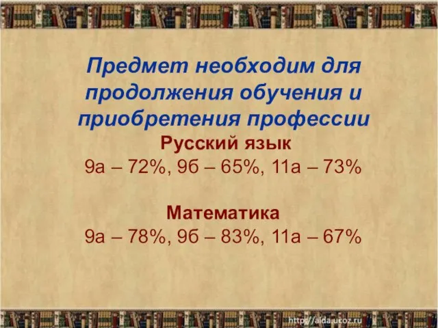 Предмет необходим для продолжения обучения и приобретения профессии Русский язык 9а –