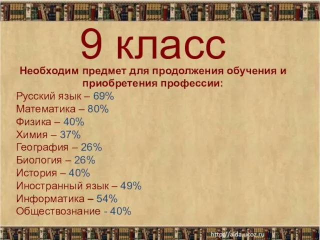 Необходим предмет для продолжения обучения и приобретения профессии: Русский язык – 69%