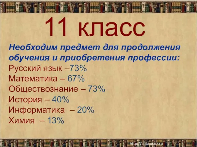 Необходим предмет для продолжения обучения и приобретения профессии: Русский язык –73% Математика