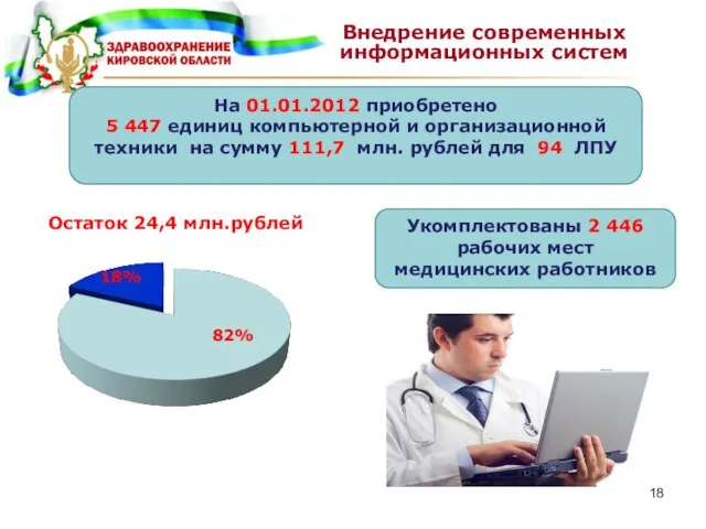 Внедрение современных информационных систем На 01.01.2012 приобретено 5 447 единиц компьютерной и