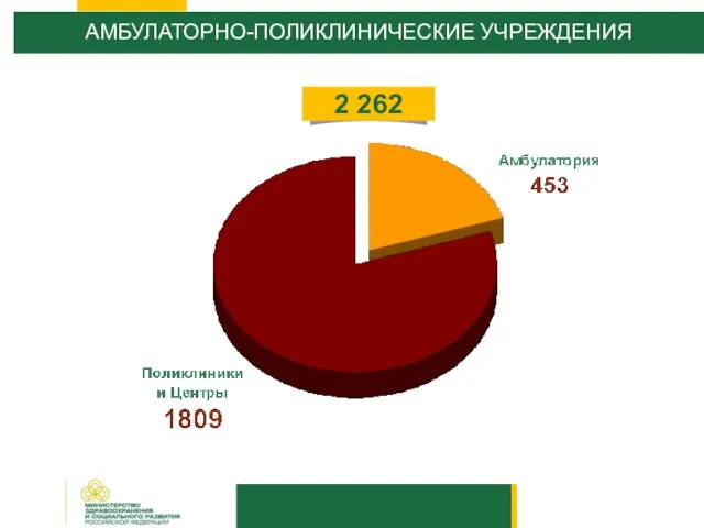 АМБУЛАТОРНО-ПОЛИКЛИНИЧЕСКИЕ УЧРЕЖДЕНИЯ