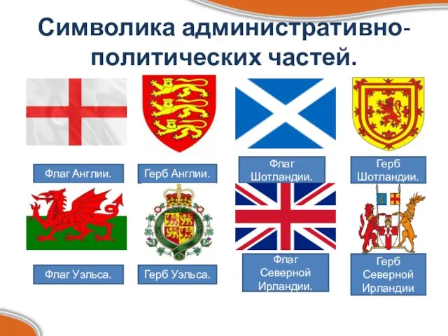Символика административно-политических частей. Флаг Англии. Герб Англии. Флаг Шотландии. Герб Шотландии. Флаг