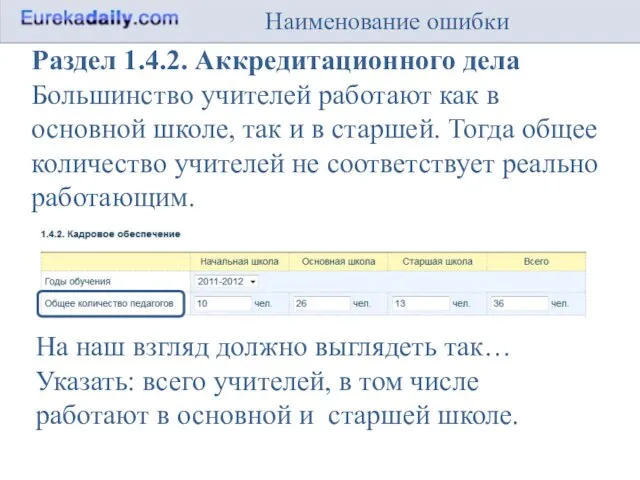 Наименование ошибки Раздел 1.4.2. Аккредитационного дела Большинство учителей работают как в основной