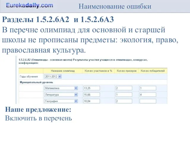 Наименование ошибки Разделы 1.5.2.6А2 и 1.5.2.6А3 В перечне олимпиад для основной и