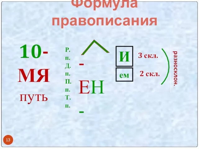 Формула правописания 10-МЯ путь Р.п. Д.п. П.п. Т.п. И ем 3 скл. 2 скл.