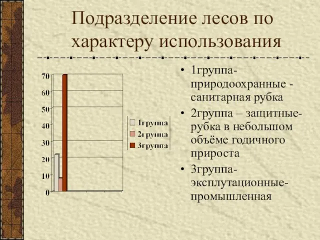 Подразделение лесов по характеру использования 1группа- природоохранные - санитарная рубка 2группа –