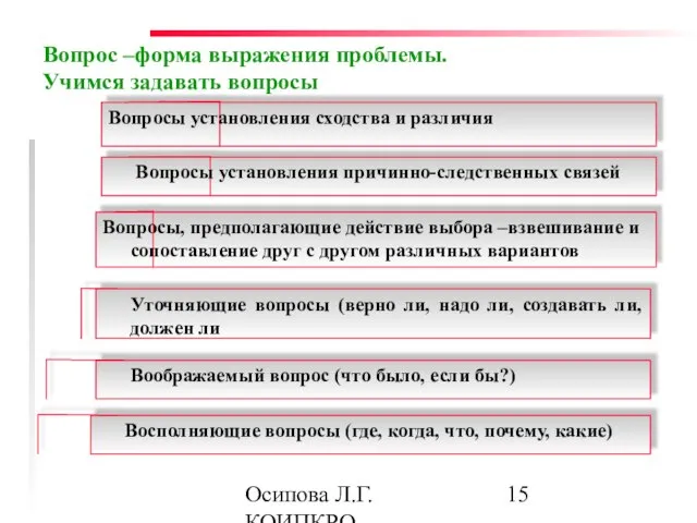 Осипова Л.Г. КОИПКРО Вопросы установления сходства и различия Вопросы, предполагающие действие выбора