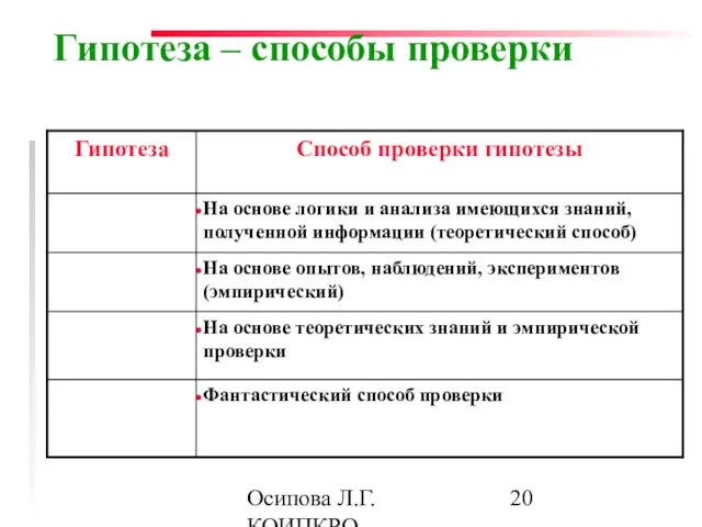 Осипова Л.Г. КОИПКРО Гипотеза – способы проверки