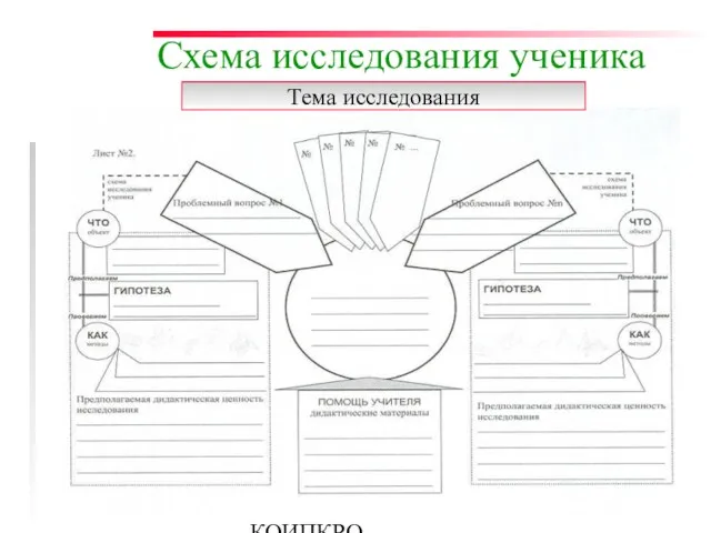 Осипова Л.Г. КОИПКРО Схема исследования ученика Тема исследования