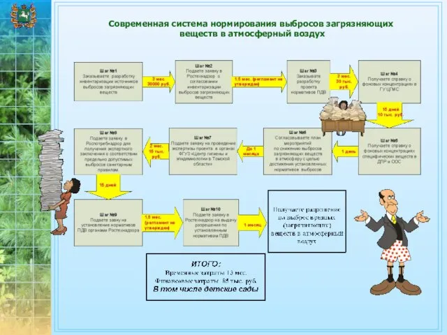 Современная система нормирования выбросов загрязняющих веществ в атмосферный воздух