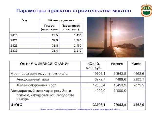 Министерство экономического развития, промышленности и транспорта Амурской области Параметры проектов строительства мостов