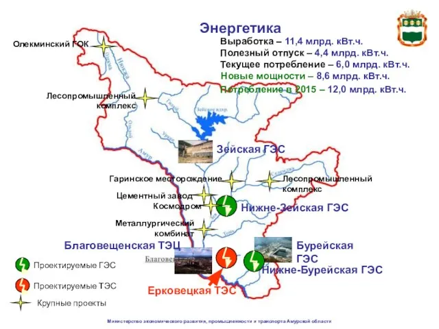 Энергетика Проектируемые ГЭС Крупные проекты Олекминский ГОК Лесопромышленный комплекс Гаринское месторождение Космодром