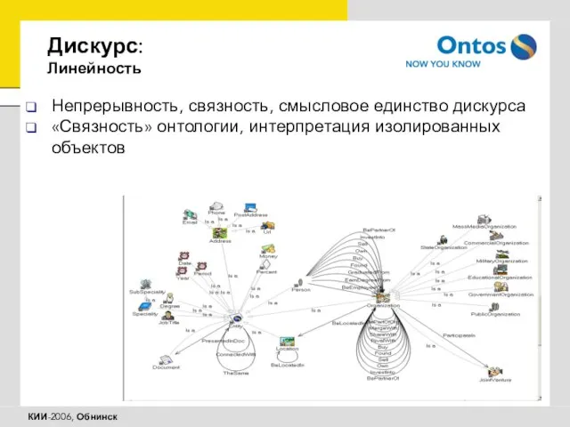 Дискурс: Линейность Непрерывность, связность, смысловое единство дискурса «Связность» онтологии, интерпретация изолированных объектов