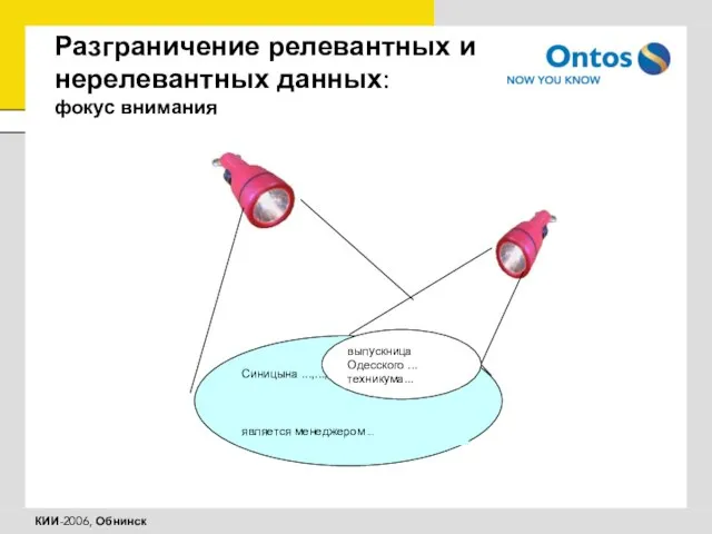 Разграничение релевантных и нерелевантных данных: фокус внимания