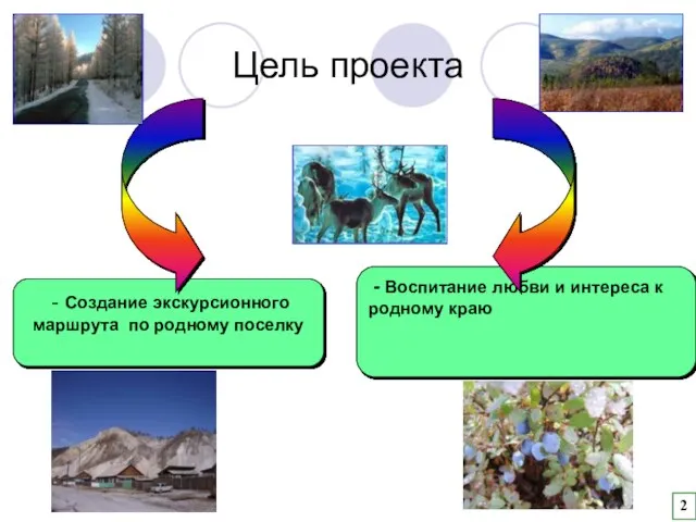 - Воспитание любви и интереса к родному краю - Создание экскурсионного маршрута