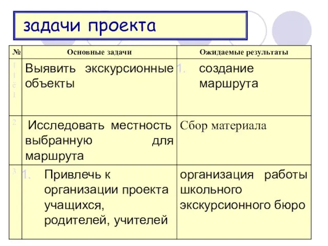 задачи проекта