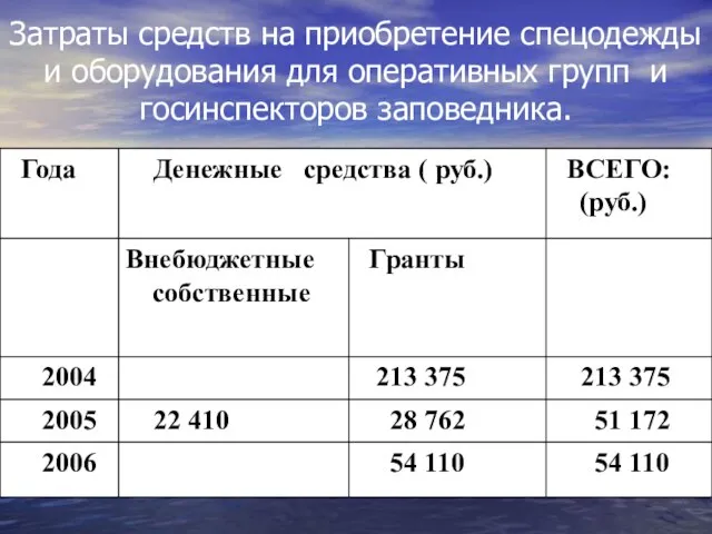 Затраты средств на приобретение спецодежды и оборудования для оперативных групп и госинспекторов заповедника.