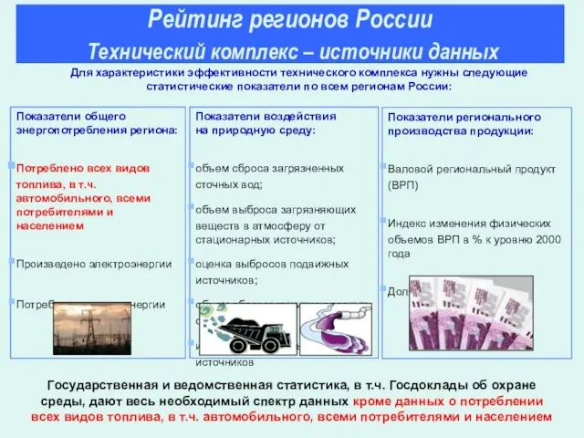 Показатели общего энергопотребления региона: Потреблено всех видов топлива, в т.ч. автомобильного, всеми